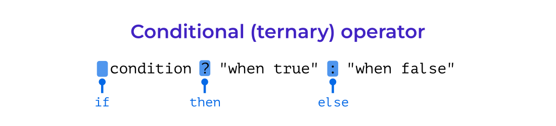 The graphic shows a text that says something like: &ldquo;if&rdquo; condition met &ldquo;then&rdquo; expression when true, &ldquo;else&rdquo; expression when false